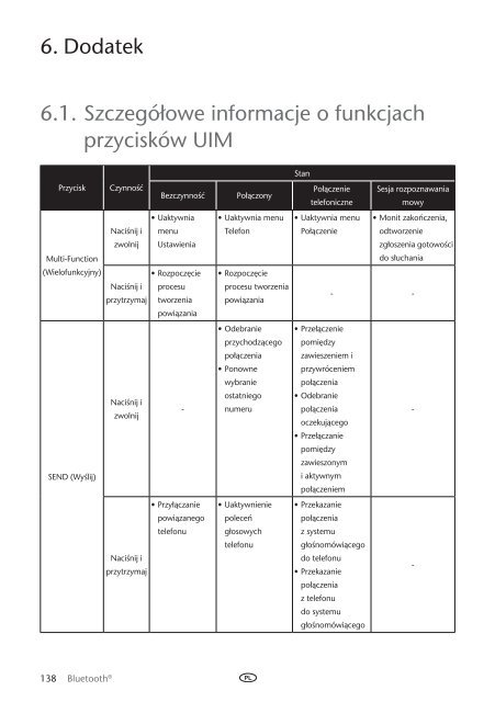 Toyota Bluetooth UIM English Czech Hungarian Polish Russian - PZ420-00292-EE - Bluetooth UIM English Czech Hungarian Polish Russian - mode d'emploi