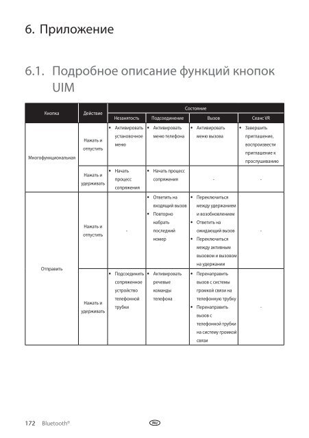 Toyota Bluetooth UIM English Czech Hungarian Polish Russian - PZ420-00292-EE - Bluetooth UIM English Czech Hungarian Polish Russian - mode d'emploi