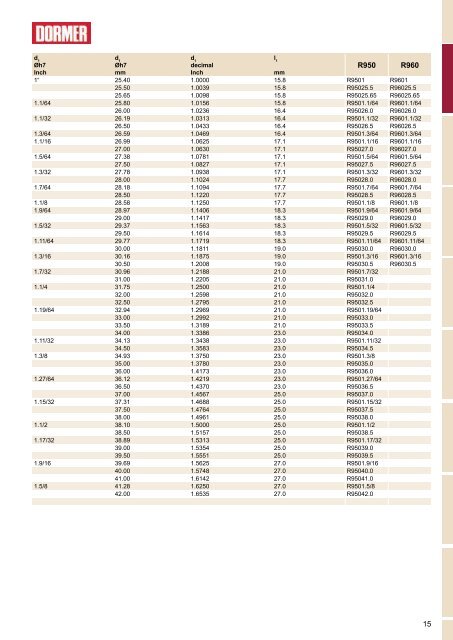 Dormer catalogue2015_v3_it