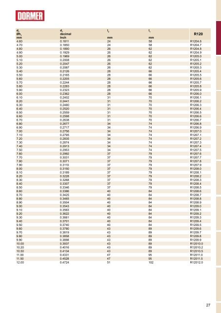 Dormer catalogue2015_v3_it