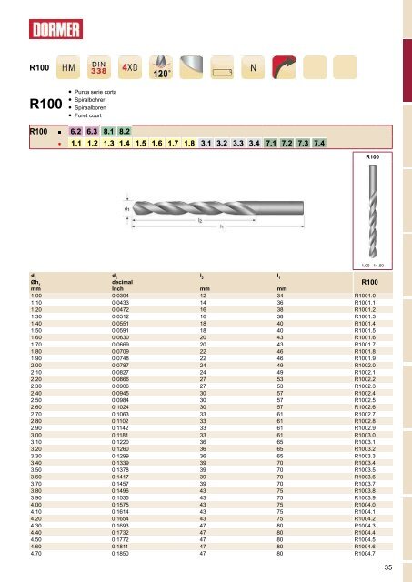 Dormer catalogue2015_v3_it