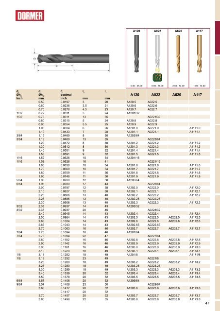 Dormer catalogue2015_v3_it