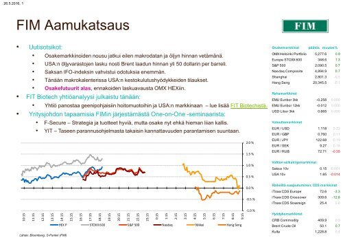 FIM Aamukatsaus