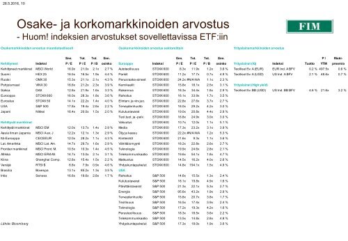 FIM Aamukatsaus