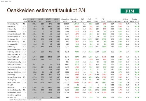 FIM Aamukatsaus