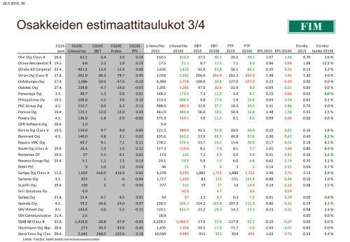 FIM Aamukatsaus