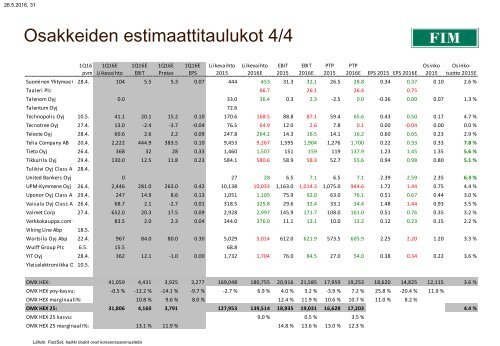 FIM Aamukatsaus