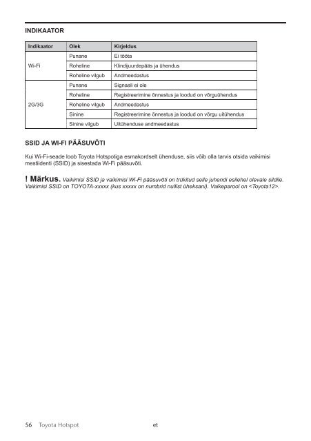 Toyota Toyota Hotspot - PZ49X-X0270-NE - Toyota Hotspot - mode d'emploi