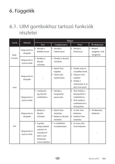 Toyota Bluetooth UIM English Czech Hungarian Polish Russian - PZ420-00295-EE - Bluetooth UIM English Czech Hungarian Polish Russian - mode d'emploi