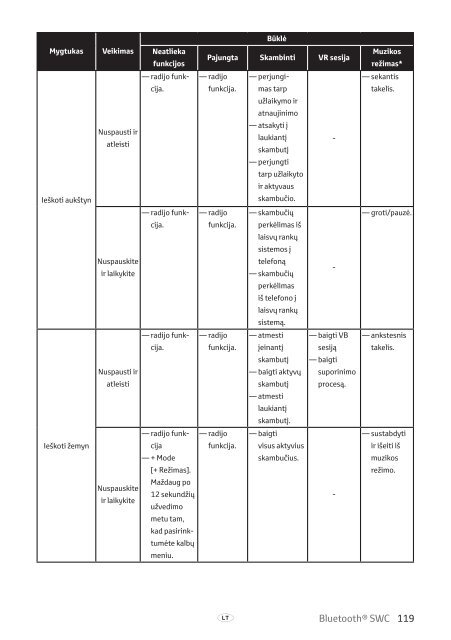 Toyota Bluetooth SWC - PZ420-T0290-BE - Bluetooth SWC (English Russian Lithuanian Latvian Estonian) - mode d'emploi