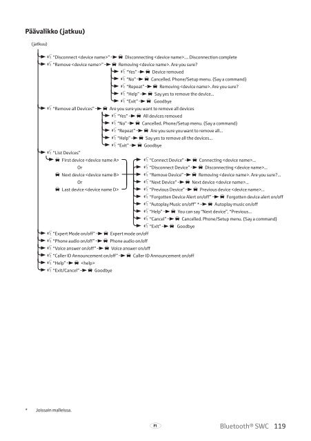 Toyota Bluetooth SWC - PZ420-T0290-NE - Bluetooth SWC (English Danish Finnish Norwegian Swedish) - mode d'emploi