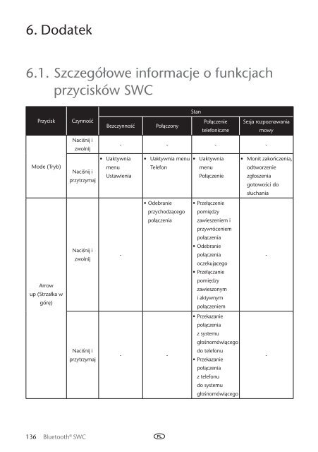 Toyota Bluetooth SWC English Czech Hungarian Polish Russian - PZ420-00293-EE - Bluetooth SWC English Czech Hungarian Polish Russian - mode d'emploi