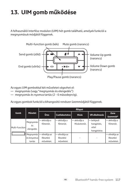 Toyota Bluetooth hands - PZ420-I0291-EE - Bluetooth hands-free system (Czech, English, Hungarian, Polish, Russian) - mode d'emploi