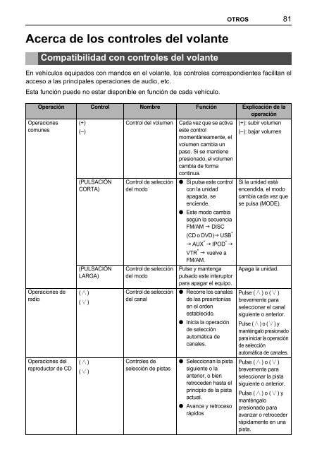 Toyota TNS410 - PZ420-E0333-ES - TNS410 - mode d'emploi