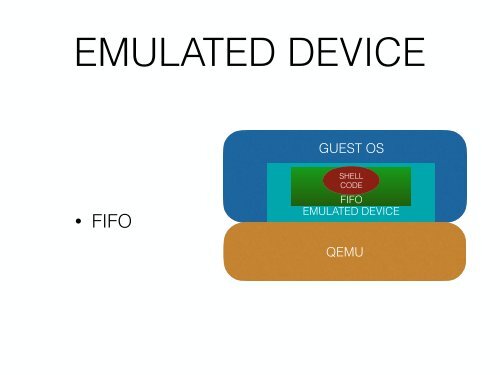 Escape From The Docker-KVM-QEMU Machine