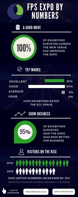 EXPO 2016 INFOGRAPHIC