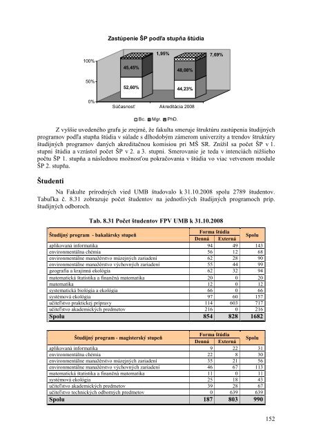 Výročná správa o činnosti UMB za rok 2008 - Univerzita Mateja Bela