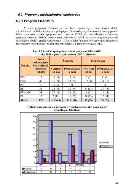 Výročná správa o činnosti UMB za rok 2008 - Univerzita Mateja Bela