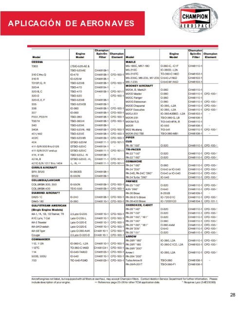 ISRAEL SUPPLIERS - AVIATION