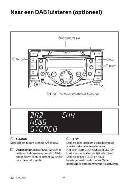 Toyota TAS200 - PZ420-00212-NL - TAS200 (Dutch) - mode d'emploi