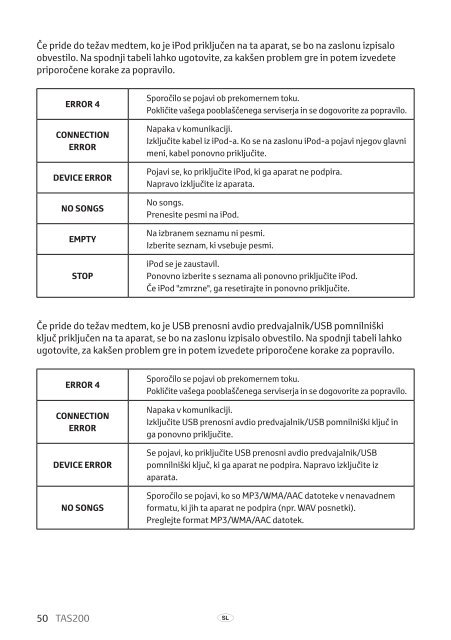 Toyota TAS200 - PZ420-00212-SL - TAS200 (Slovenian) - mode d'emploi