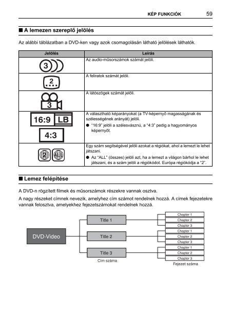 Toyota TNS410 - PZ420-E0333-HU - TNS410 - mode d'emploi