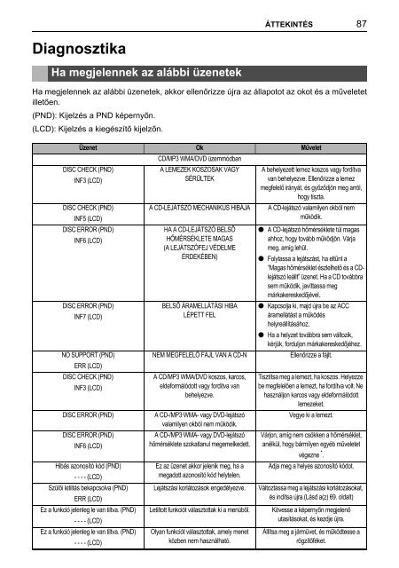 Toyota TNS410 - PZ420-E0333-HU - TNS410 - mode d'emploi