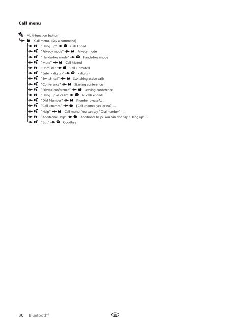 Toyota Bluetooth UIM English Russian Lithuanian Latvian Estonian - PZ420-00292-BE - Bluetooth UIM English Russian Lithuanian Latvian Estonian - mode d'emploi