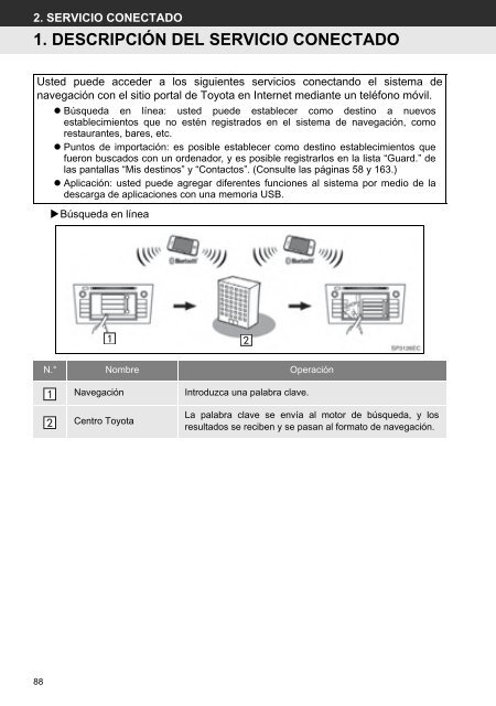 Toyota Toyota Touch &amp;amp; Go - PZ490-00331-*0 - Toyota Touch &amp; Go - Toyota Touch &amp; Go Plus - Spanish - mode d'emploi