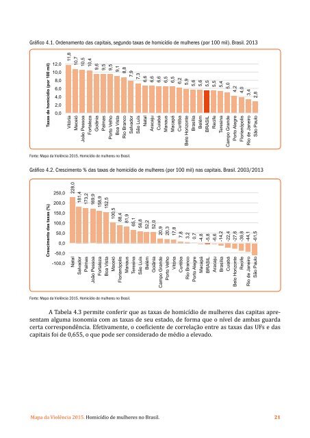 MAPA DA VIOLÊNCIA 2015