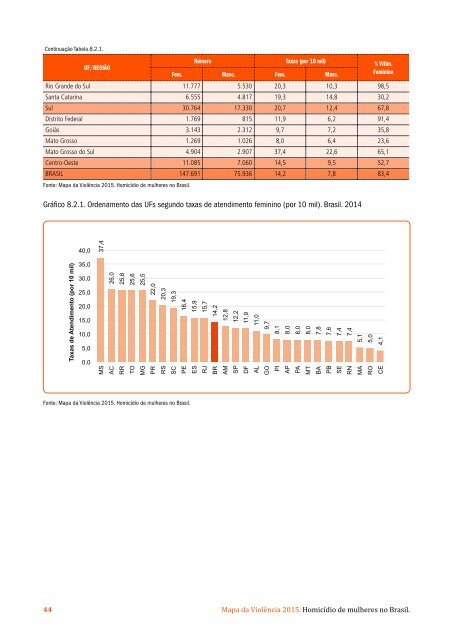 MAPA DA VIOLÊNCIA 2015