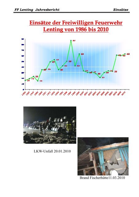 Jahresbericht 2010 [Kompatibilitätsmodus] - Feuerwehr Lenting