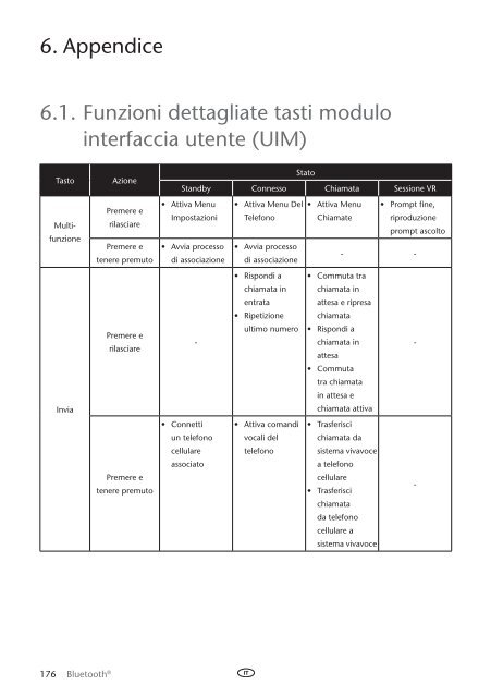 Toyota Bluetooth UIM English French German Dutch Italian - PZ420-00295-ME - Bluetooth UIM English French German Dutch Italian - mode d'emploi