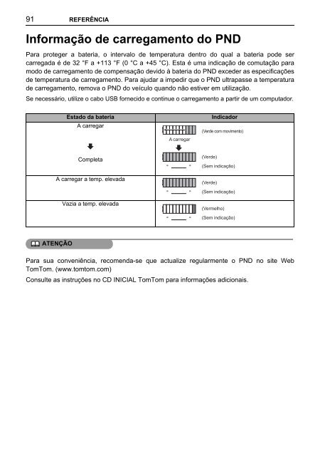 Toyota TNS410 - PZ420-E0333-PT - TNS410 - mode d'emploi