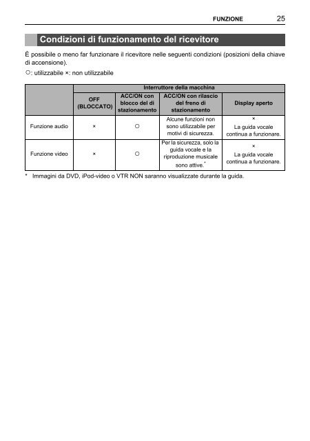 Toyota TNS410 - PZ420-E0333-IT - TNS410 - mode d'emploi