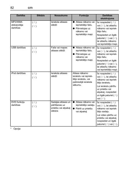 Toyota TNS410 - PZ420-E0333-LV - TNS410 - mode d'emploi