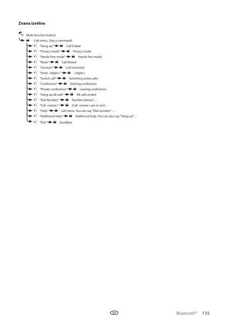 Toyota Bluetooth UIM English Russian Lithuanian Latvian Estonian - PZ420-00295-BE - Bluetooth UIM English Russian Lithuanian Latvian Estonian - mode d'emploi