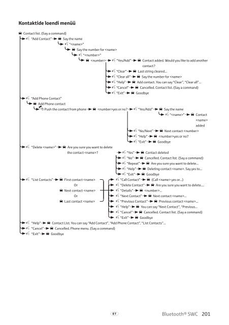 Toyota Bluetooth SWC - PZ420-T0290-BE - Bluetooth SWC (English Russian Lithuanian Latvian Estonian) - mode d'emploi