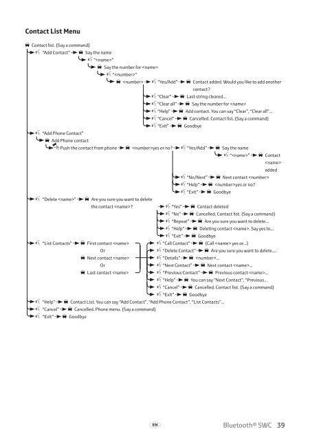 Toyota Bluetooth SWC - PZ420-T0290-BE - Bluetooth SWC (English Russian Lithuanian Latvian Estonian) - mode d'emploi