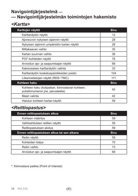 Toyota TNS510 - PZ445-00333-FI - TNS510 (Finnish) - mode d'emploi