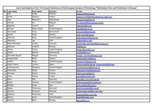 List of participants ESC - Invitation - 11th Annual Conference of the ...