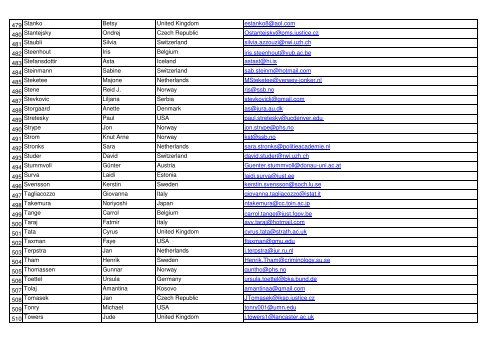 List of participants ESC - Invitation - 11th Annual Conference of the ...