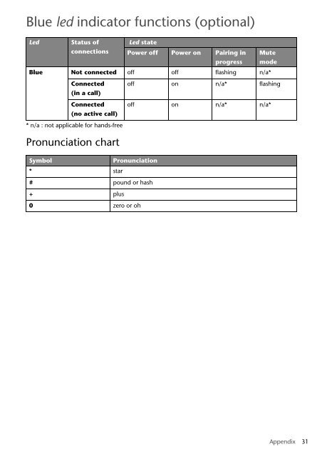 Toyota Bluetooth SWC English Danish Finnish Norwegian Swedish - PZ420-00291-NE - Bluetooth SWC English Danish Finnish Norwegian Swedish - mode d'emploi