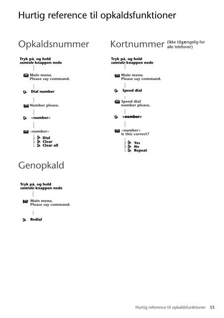 Toyota Bluetooth SWC English Danish Finnish Norwegian Swedish - PZ420-00291-NE - Bluetooth SWC English Danish Finnish Norwegian Swedish - mode d'emploi