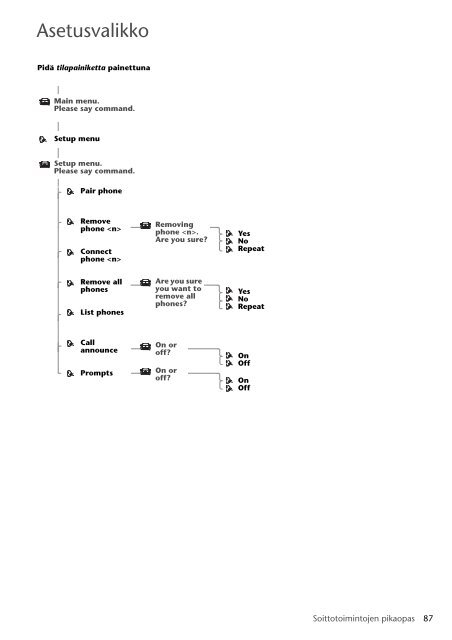 Toyota Bluetooth SWC English Danish Finnish Norwegian Swedish - PZ420-00291-NE - Bluetooth SWC English Danish Finnish Norwegian Swedish - mode d'emploi