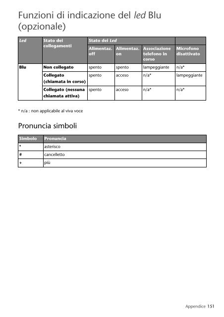 Toyota Bluetooth SWC English French German Dutch Italian - PZ420-00291-ME - Bluetooth SWC English French German Dutch Italian - mode d'emploi