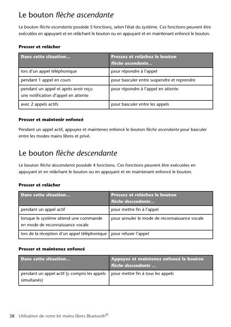 Toyota Bluetooth SWC English French German Dutch Italian - PZ420-00291-ME - Bluetooth SWC English French German Dutch Italian - mode d'emploi