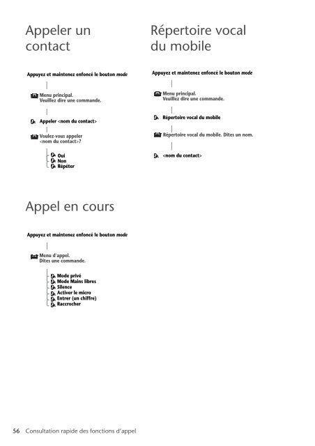 Toyota Bluetooth SWC English French German Dutch Italian - PZ420-00291-ME - Bluetooth SWC English French German Dutch Italian - mode d'emploi