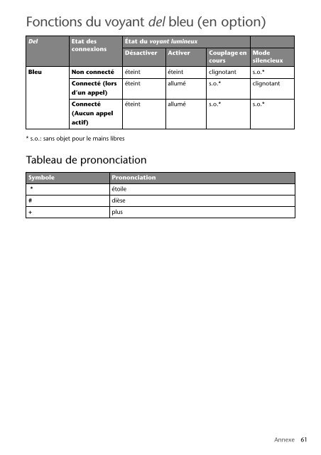 Toyota Bluetooth SWC English French German Dutch Italian - PZ420-00291-ME - Bluetooth SWC English French German Dutch Italian - mode d'emploi