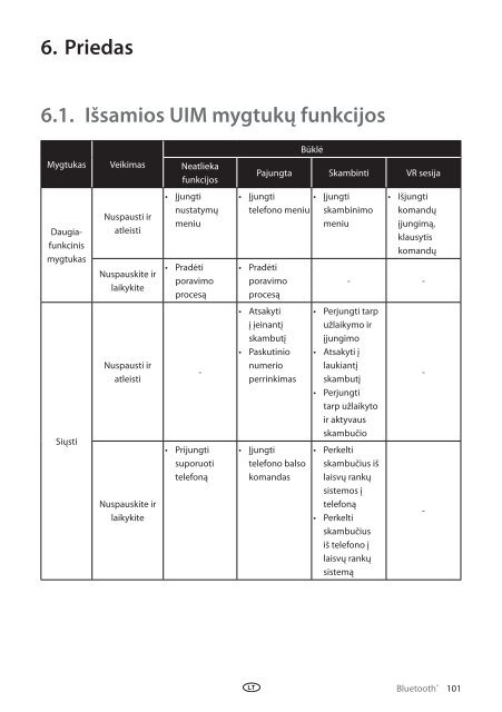 Toyota Bluetooth UIM English Russian Lithuanian Latvian Estonian - PZ420-00292-BE - Bluetooth UIM English Russian Lithuanian Latvian Estonian - mode d'emploi